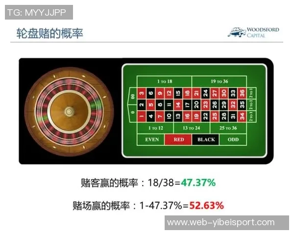 博彩网站分析最佳教练候选人概率比克斯塔夫领跑米奇紧随其后雷迪克位列第三