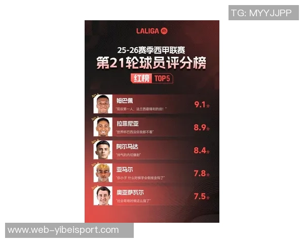 2025年西甲身价飙升榜赫伊森领衔姆巴佩紧随其后